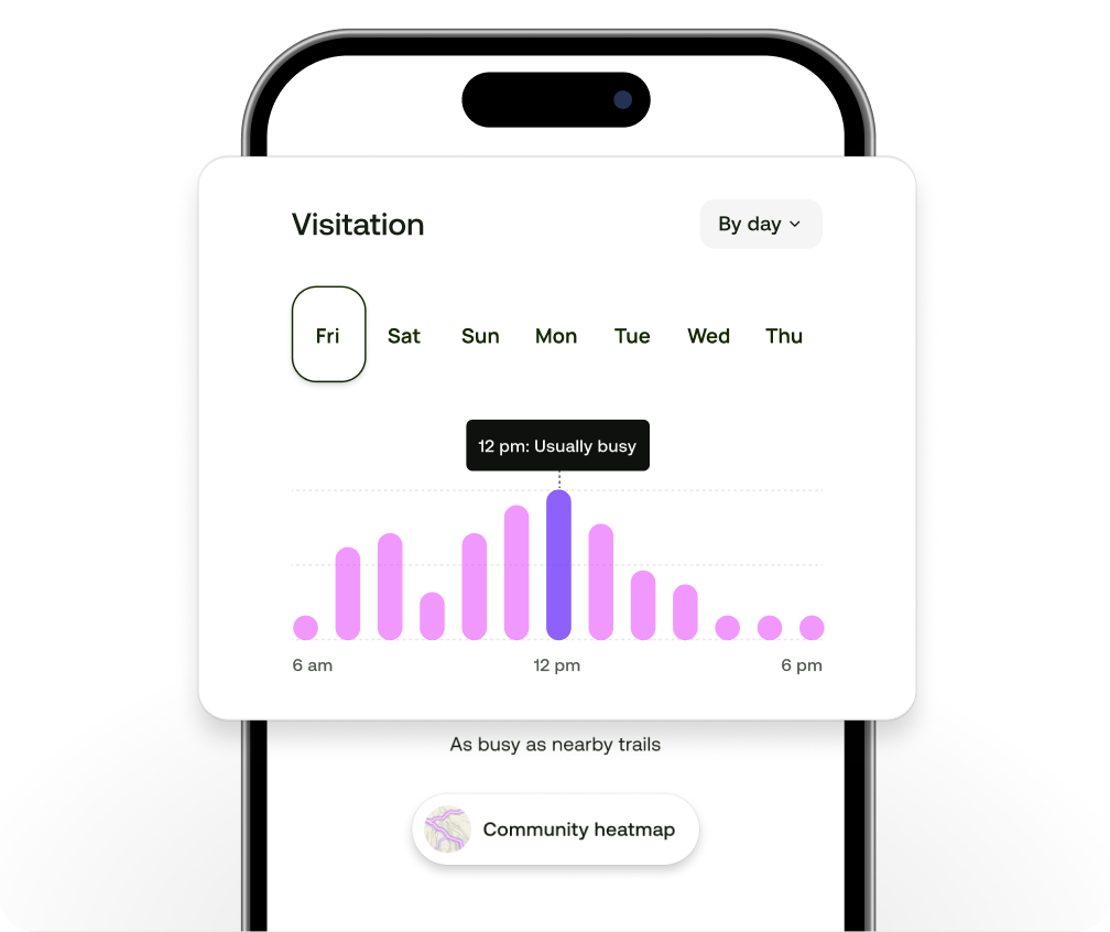 Image of phone screen with visitation graph